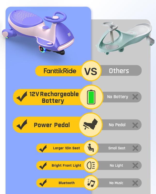 FanttikRide N7 Electric Twist Car for Toddlers (360° Spin Ride-On Toy)