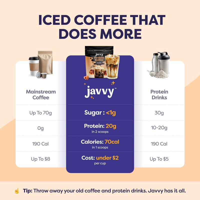 Coffee Meets Protein. Finally.